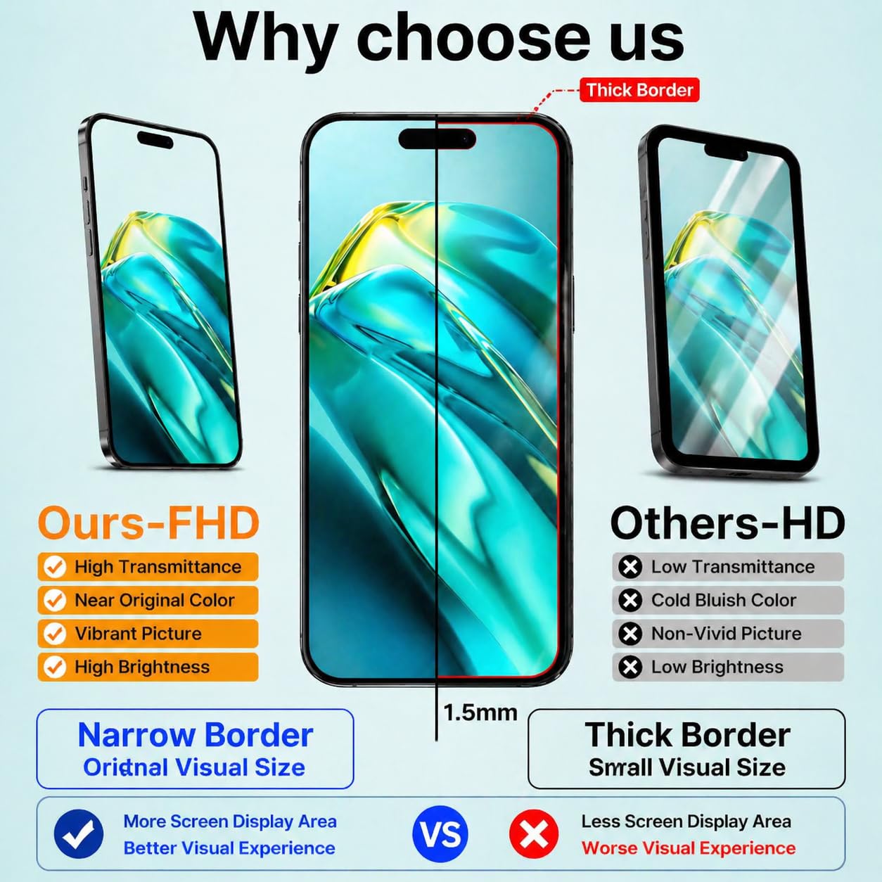 Amazon.com: for iPhone 14 Pro Max Screen Replacement 6.7 inch，3D
